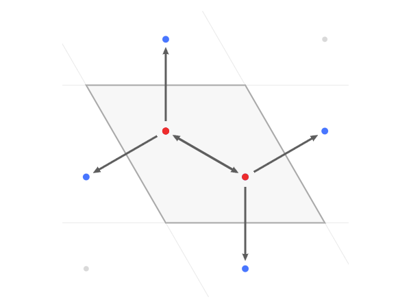 Example block output