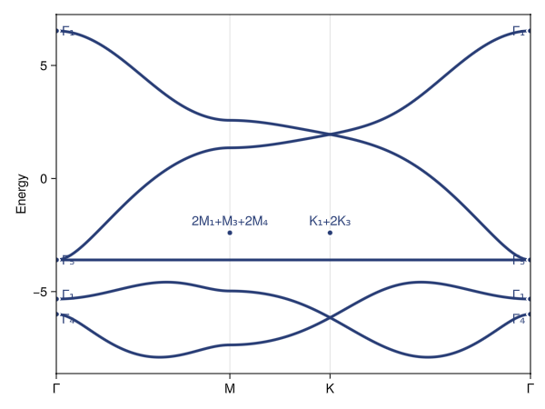 Example block output
