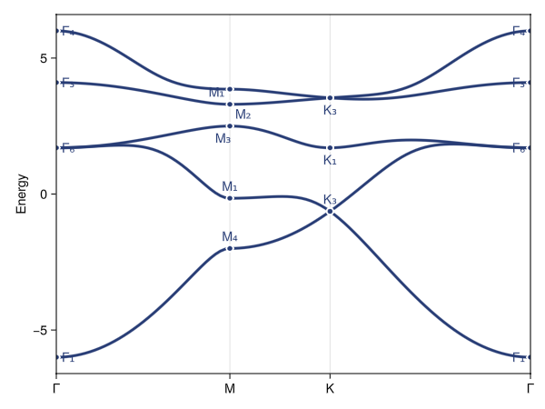 Example block output