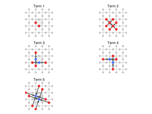 Example block output
