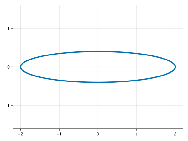 Example block output