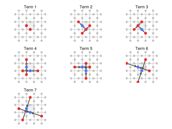 Example block output