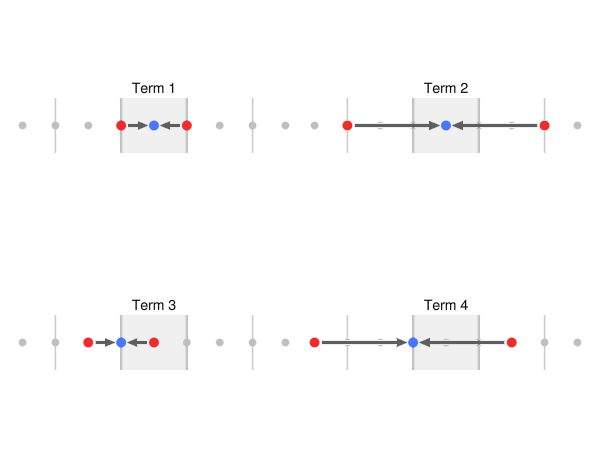 Example block output