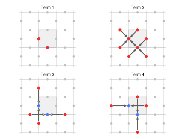 Example block output