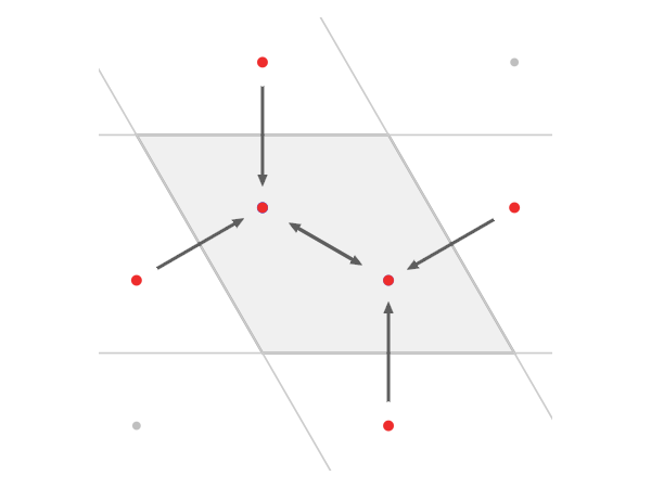 Example block output