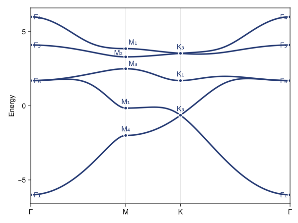 Example block output