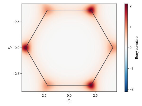 Example block output