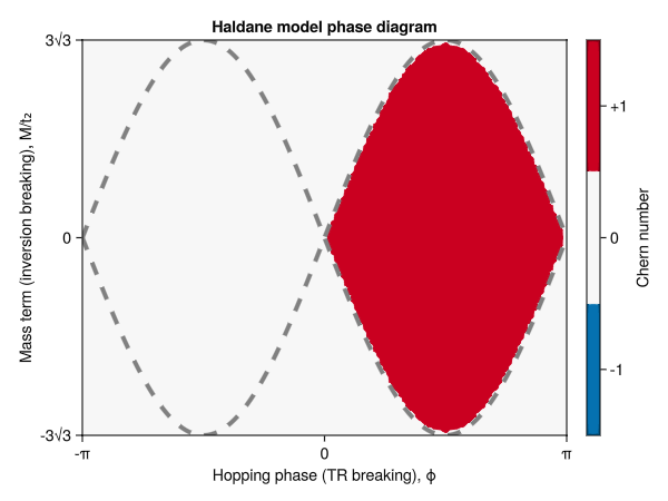 Example block output