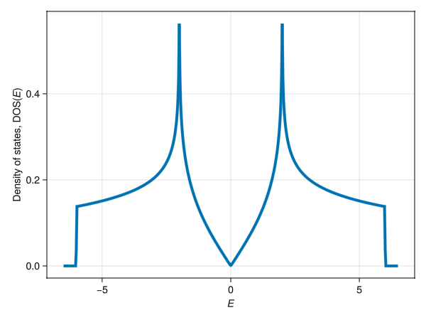 Example block output