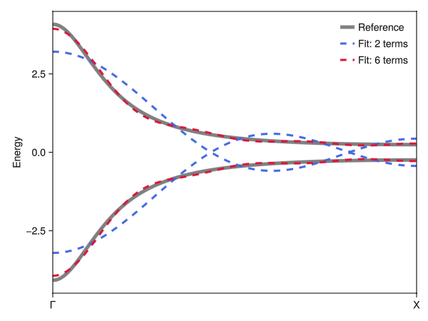 Example block output