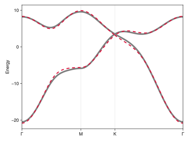 Example block output