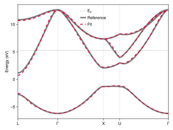 Example block output