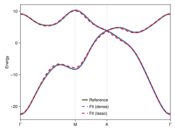 Example block output