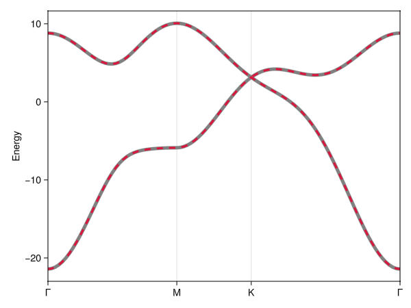 Example block output
