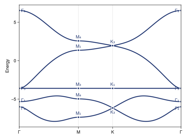 Example block output