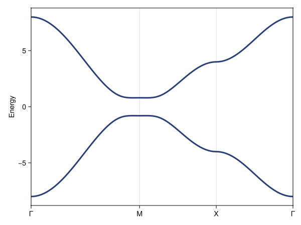 Example block output