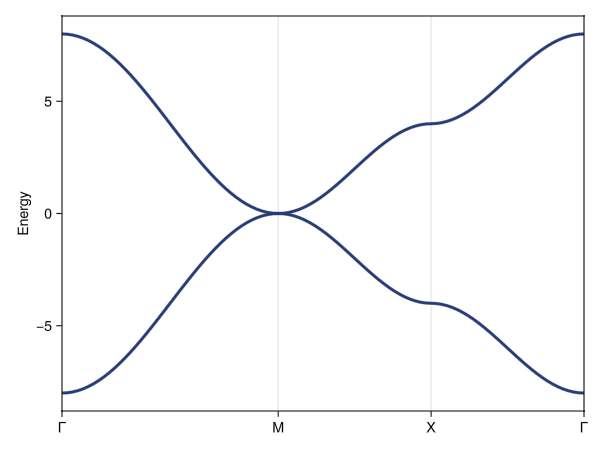 Example block output