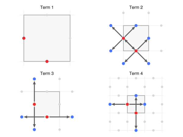 Example block output